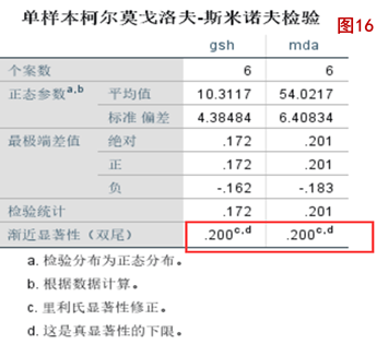 检验铁渣中铁元素的价态时所用的_k-s检验正态分布结果怎么看_婚后老公aa制，女人什么看态