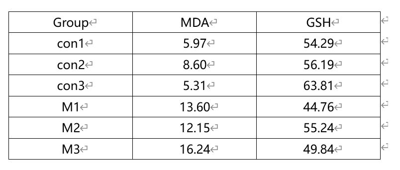 k-s检验正态分布结果怎么看 spss完成单因素方差分析和T检验的简单小例子