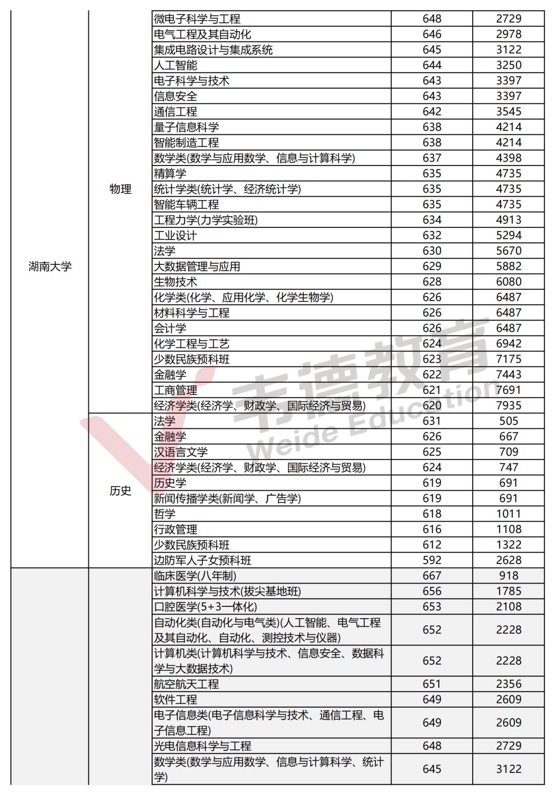 2025辽宁高考分数线