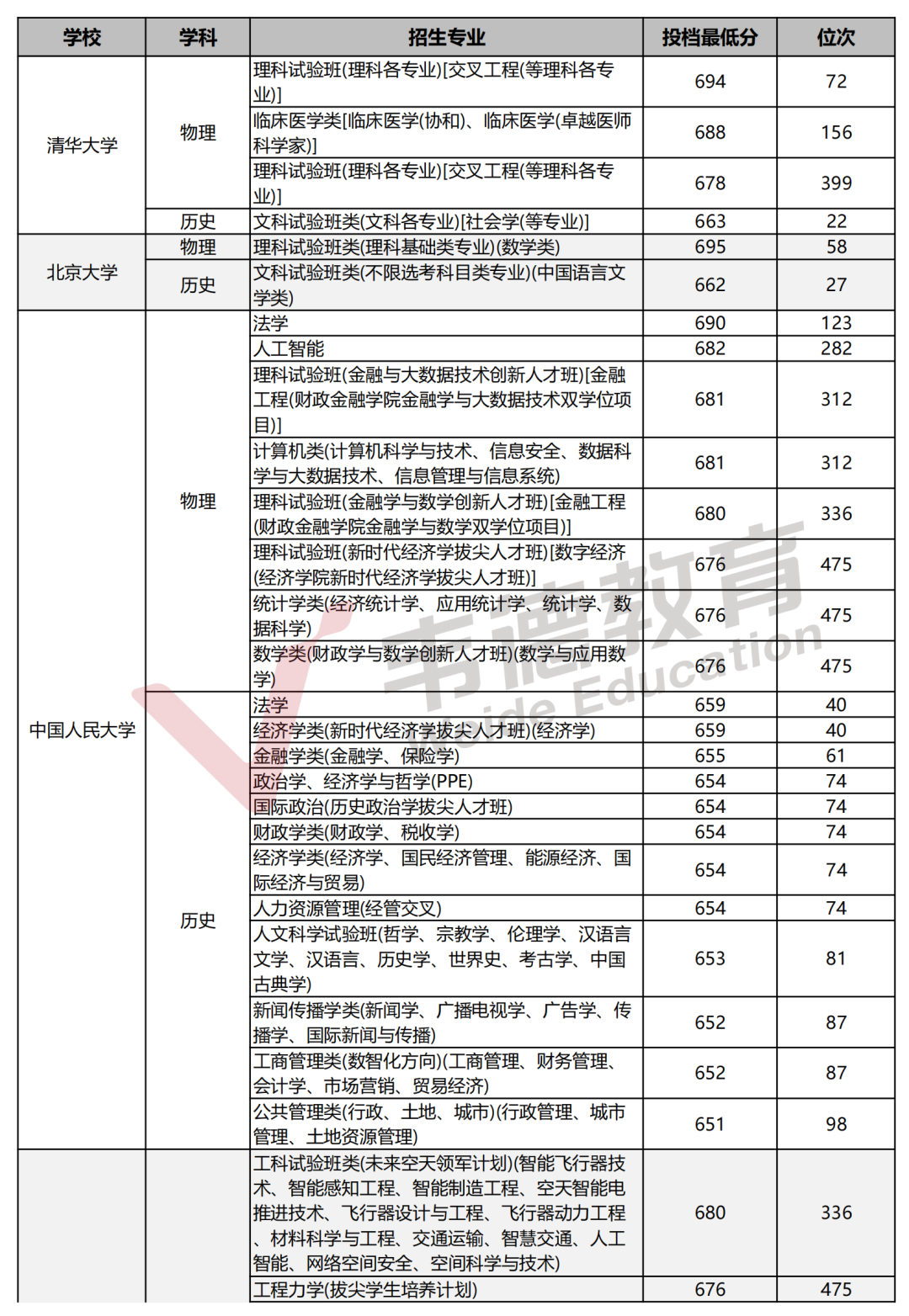2025辽宁高考分数线