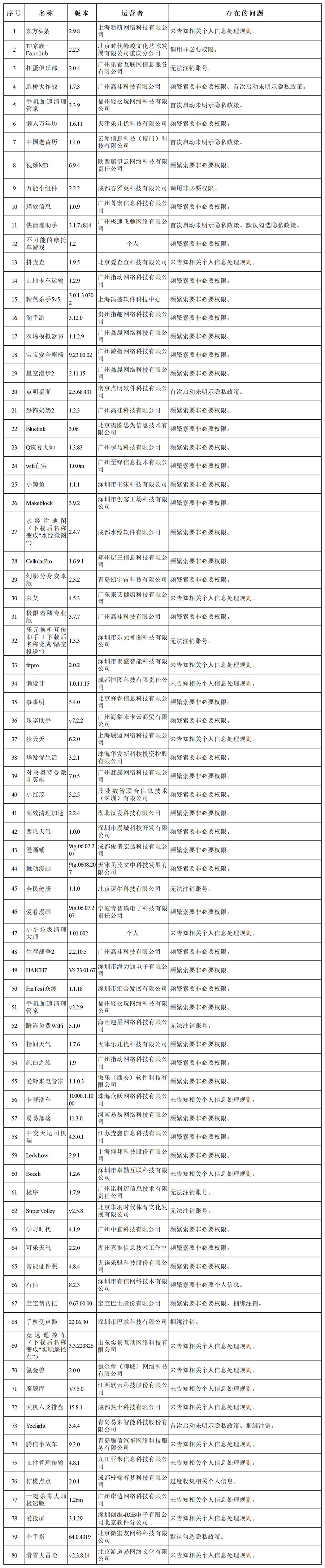 135 款 app 侵犯个人信息合法权益