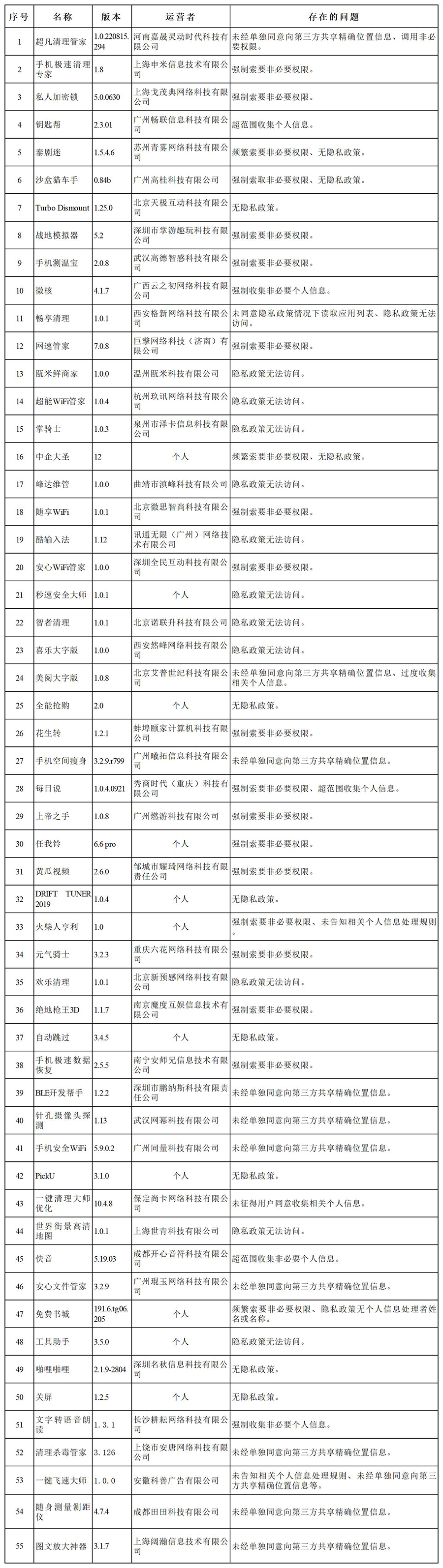 135 款 app 侵犯个人信息合法权益