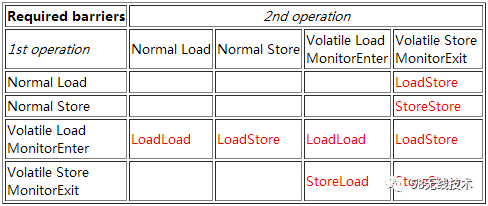 lru算法java实现_a 算法java实现_排序算法 java实现