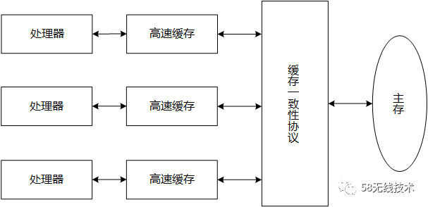 a 算法java实现_排序算法 java实现_lru算法java实现