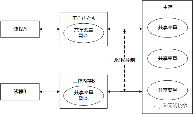 lru算法java实现_a 算法java实现_排序算法 java实现