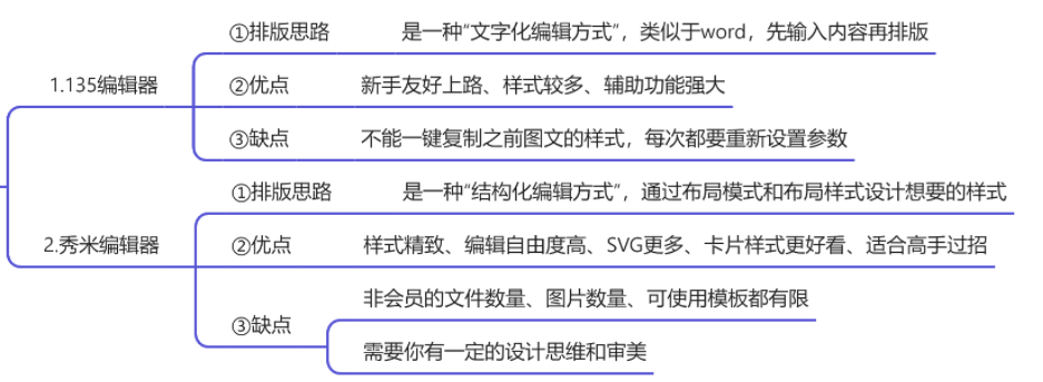 图片[14]-副业赚钱_新手做公众号运营SOP全流程，价值1W+（建议收藏）_副业教程-逸佳笔记-专注于副业赚钱教程