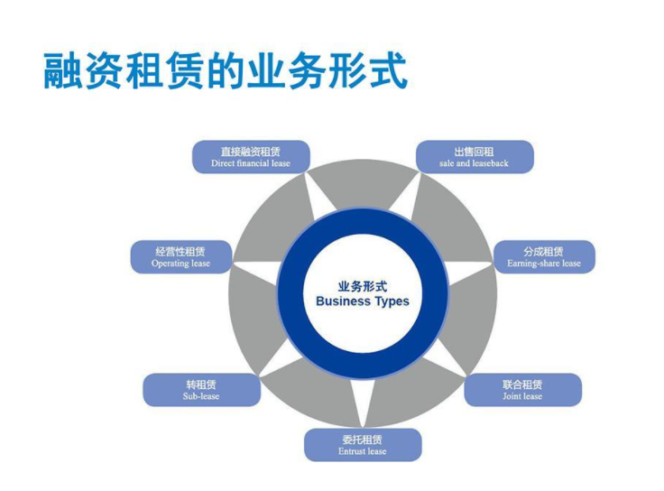 融资租赁近期重点监管政策解读|含金融办新规