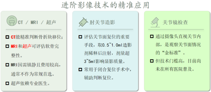 儿童肱骨外髁骨折的诊疗，本文全面总结！