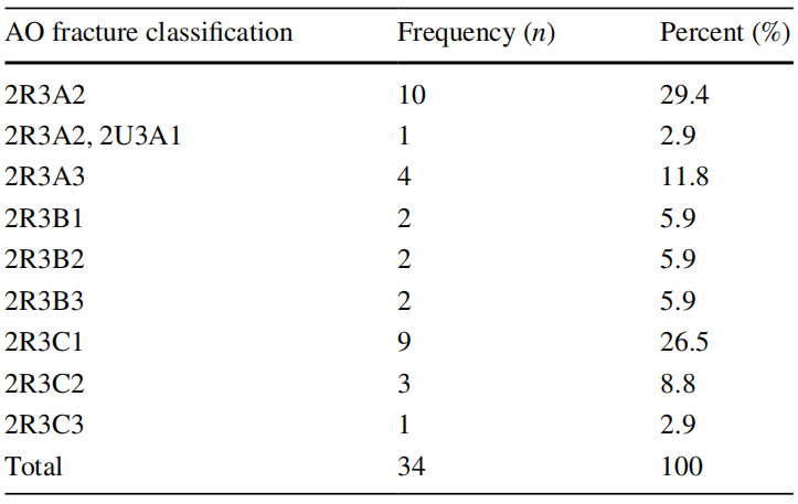 一文掌握，桡骨远端骨折微创钢板接骨术（MIPO），功能与美学效果双达标的安全技术！