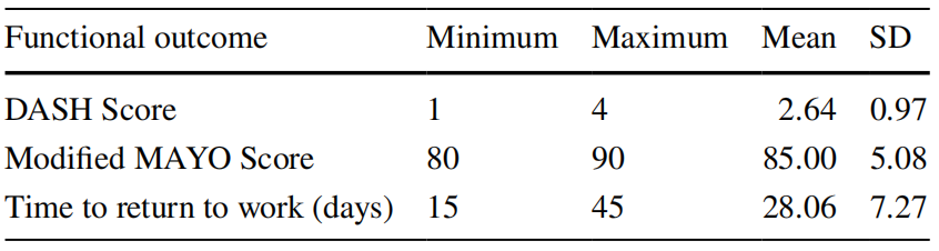 一文掌握，桡骨远端骨折微创钢板接骨术（MIPO），功能与美学效果双达标的安全技术！