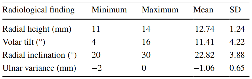 一文掌握，桡骨远端骨折微创钢板接骨术（MIPO），功能与美学效果双达标的安全技术！