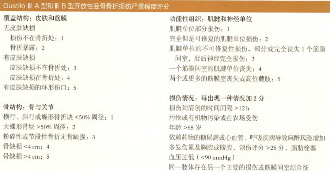 ​何时清创？如何减少感染？关于开放性骨折，你需要知道的方方面面！