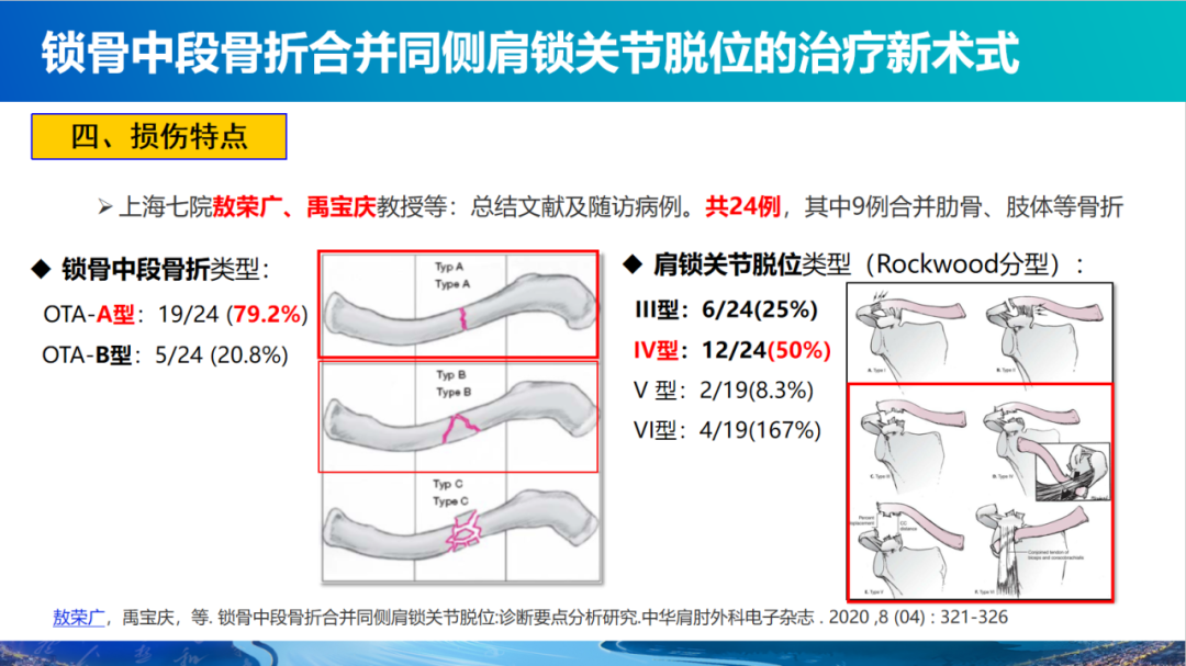 锁骨中段骨折合并同侧肩锁关节脱位新术式：弹性髓内钉+喙锁韧带重建、关节囊缝合