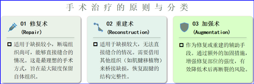​图文并茂：慢性跟腱断裂的最新治疗进展
