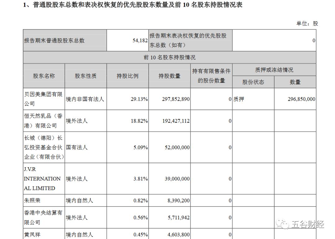 



二股东恒天然拟减持1000万股，贝因美董事长称公司对此持开放态度！
