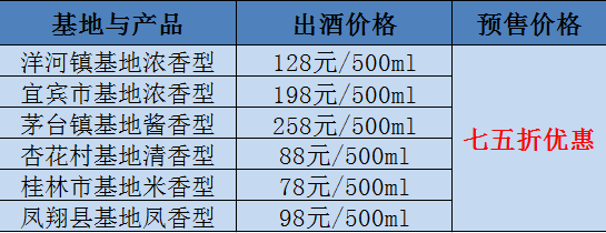 原浆酒大师酿,定制属于您的臻品原浆 原浆酒大师酿,定制属于您的臻品原浆