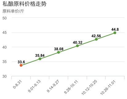 原浆酒大师酿,定制属于您的臻品原浆 原浆酒大师酿,定制属于您的臻品原浆