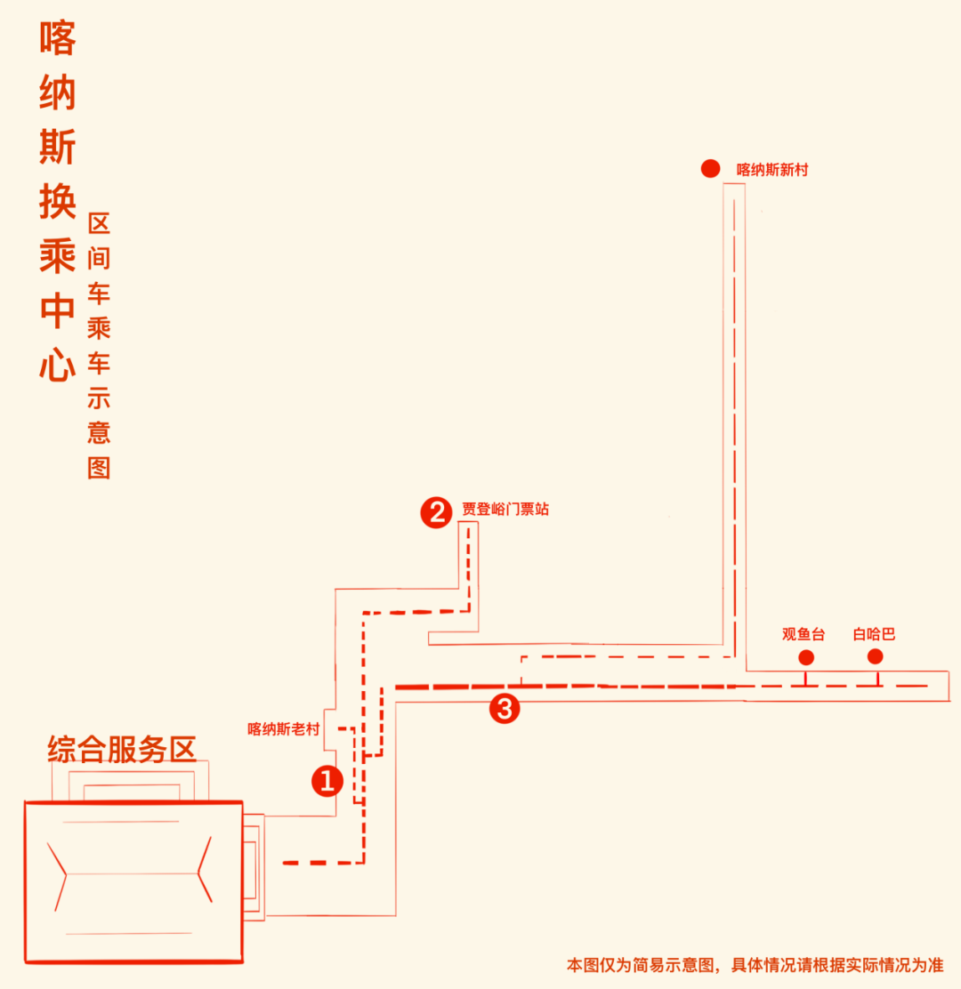 【旅游攻略】一篇就够！最全喀纳斯景区攻略请收好~