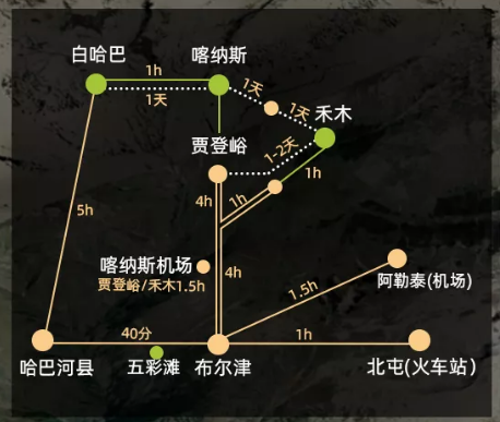 【旅游攻略】一篇就够！最全喀纳斯景区攻略请收好~