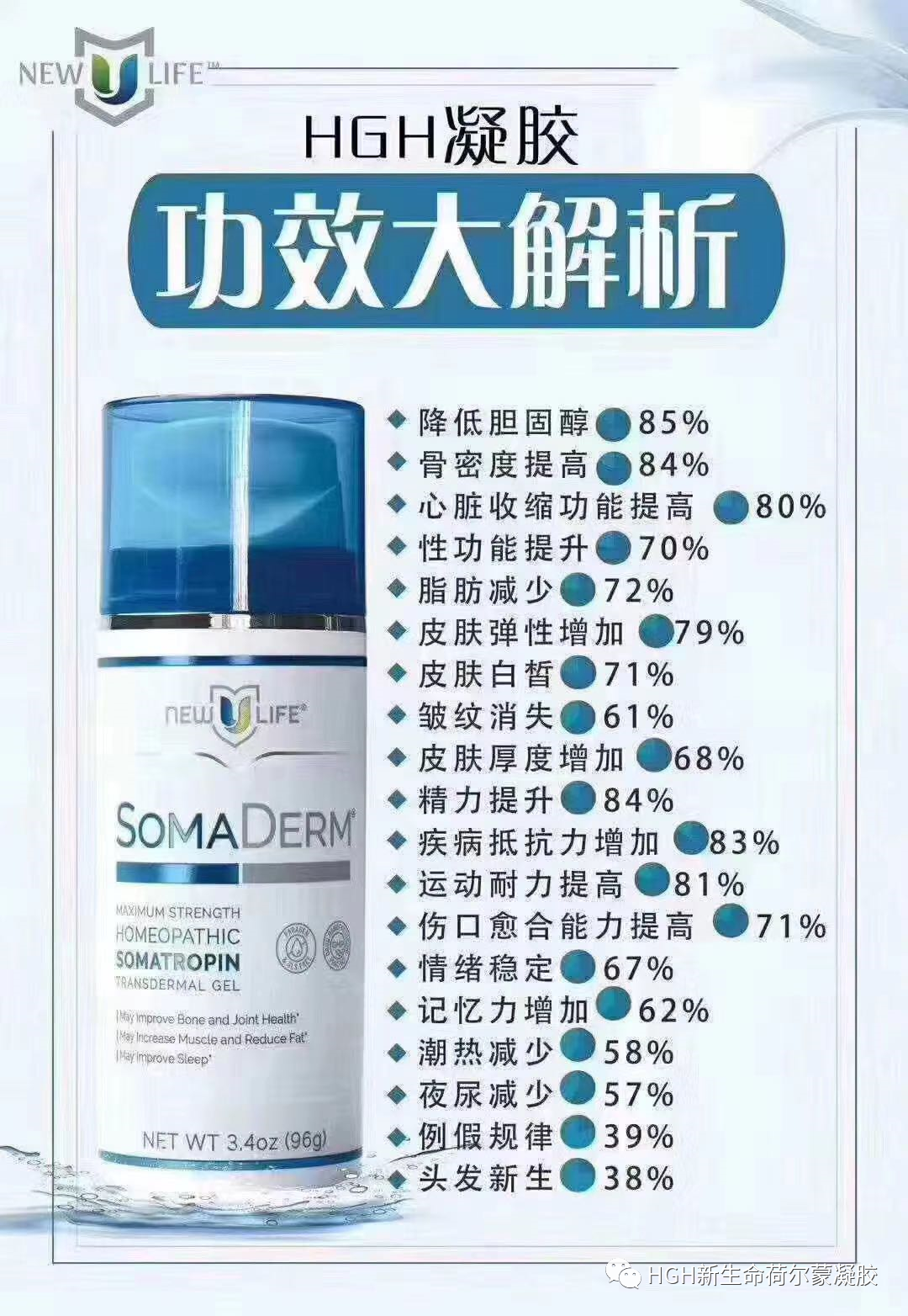 “三高”亚健康 新生命HGH凝胶来帮你调理