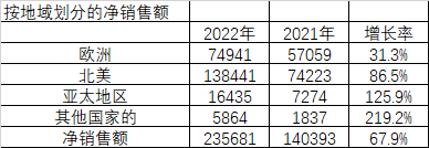 成为Lululemon黄金搭档 这家小众品牌凭什么闷声出爆款(图3)