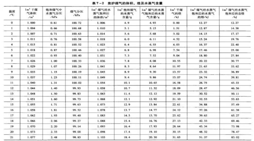 浅谈外部因素对湿法脱硫的影响的图8