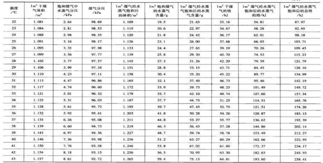 浅谈外部因素对湿法脱硫的影响的图9