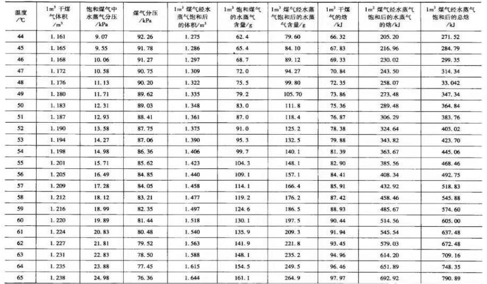浅谈外部因素对湿法脱硫的影响的图10