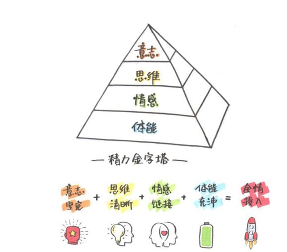 掌握科學提升自控力的方法,可以有效幫助高中生抵制誘惑,培養毅力,這