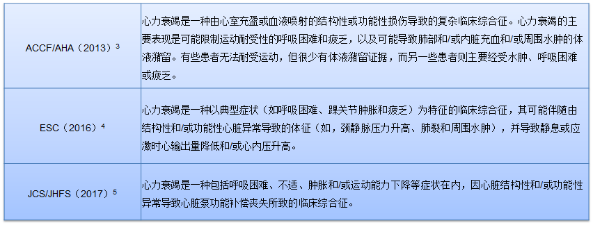 急性左心衰的紧急处置
