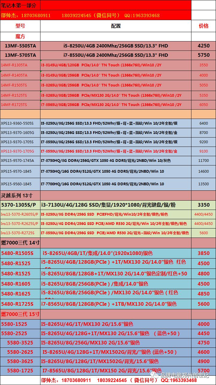 鄭州創世紀戴爾電腦2019元月報價(具體請電詢） 科技 第3張