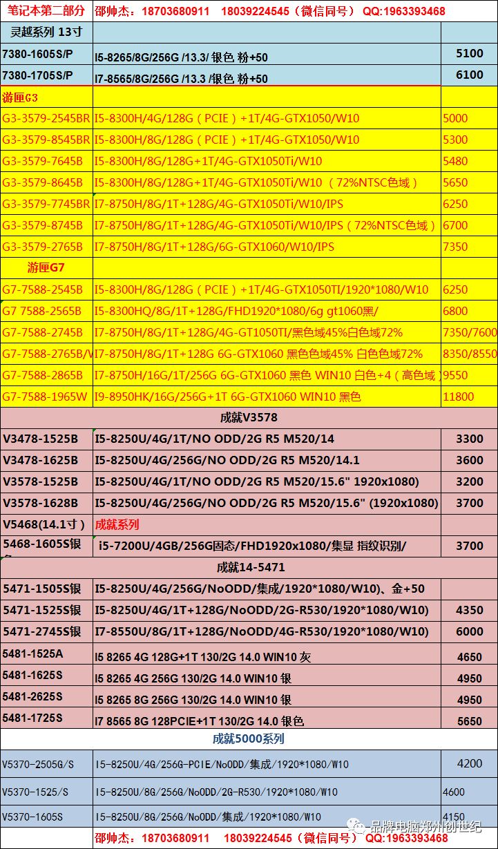 鄭州創世紀戴爾電腦2019元月報價(具體請電詢） 科技 第4張