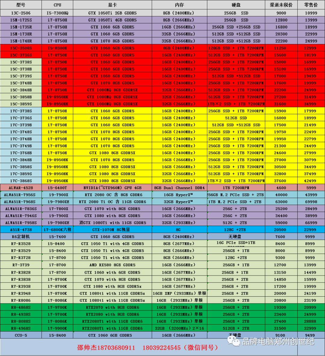 鄭州創世紀戴爾電腦2019三月報價(具體請電詢） 科技 第8張