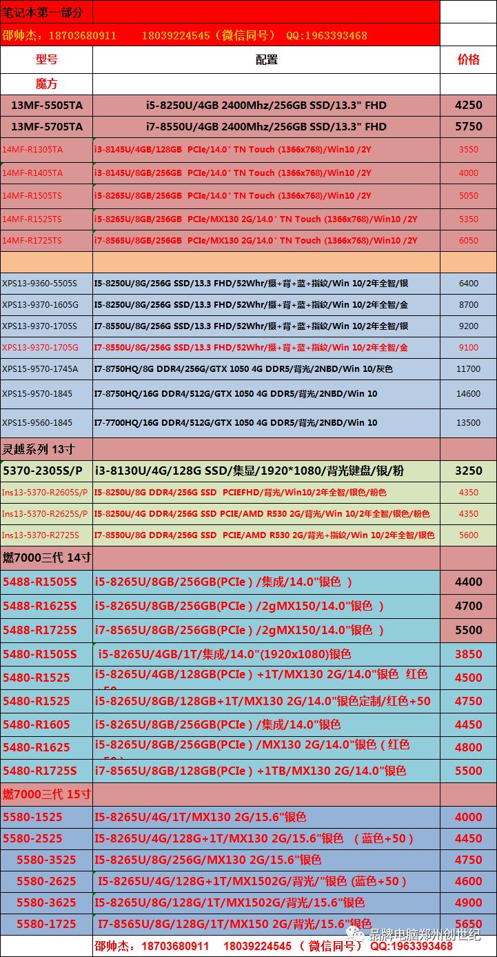 鄭州創世紀戴爾電腦2019三月報價(具體請電詢） 科技 第3張