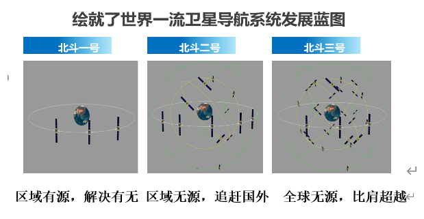 揭秘 北斗完成全球组网意味着什么 网络传播杂志 二十次幂