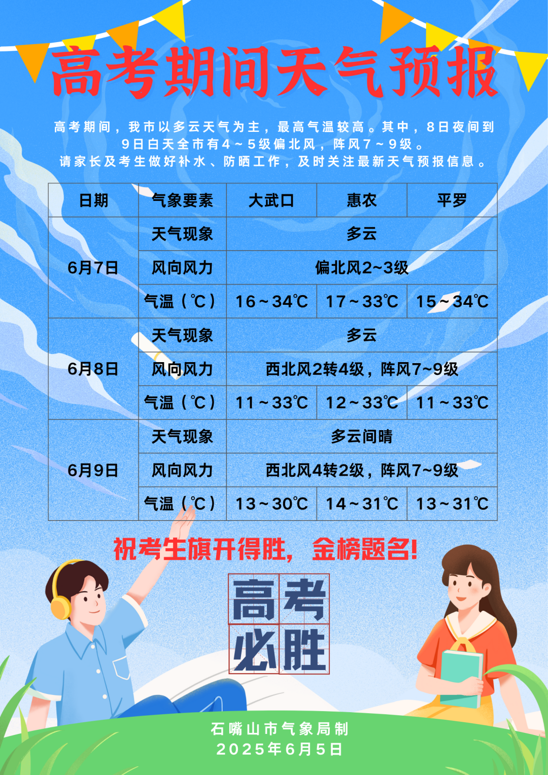 2025年06月09日石嘴山天气,最新！石嘴山市高考天气预报出炉……