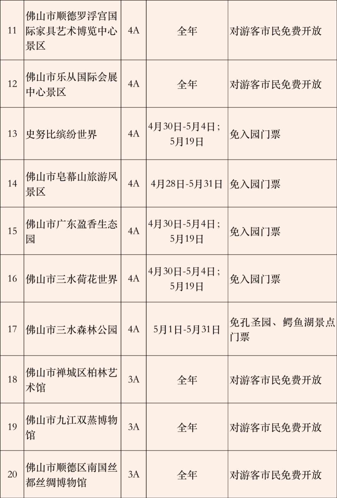 刚刚宣布五一假期佛山所有a级景区对这类人免门票