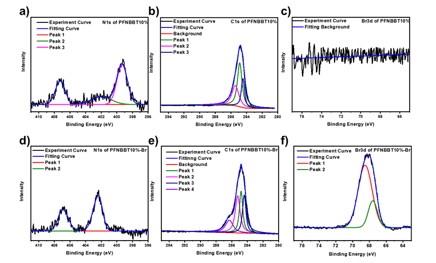 华南理工大学黄飞教授课题组：有机双自由基苯并双噻二唑助力实现高透明度N型自掺杂共轭聚电解质的图2