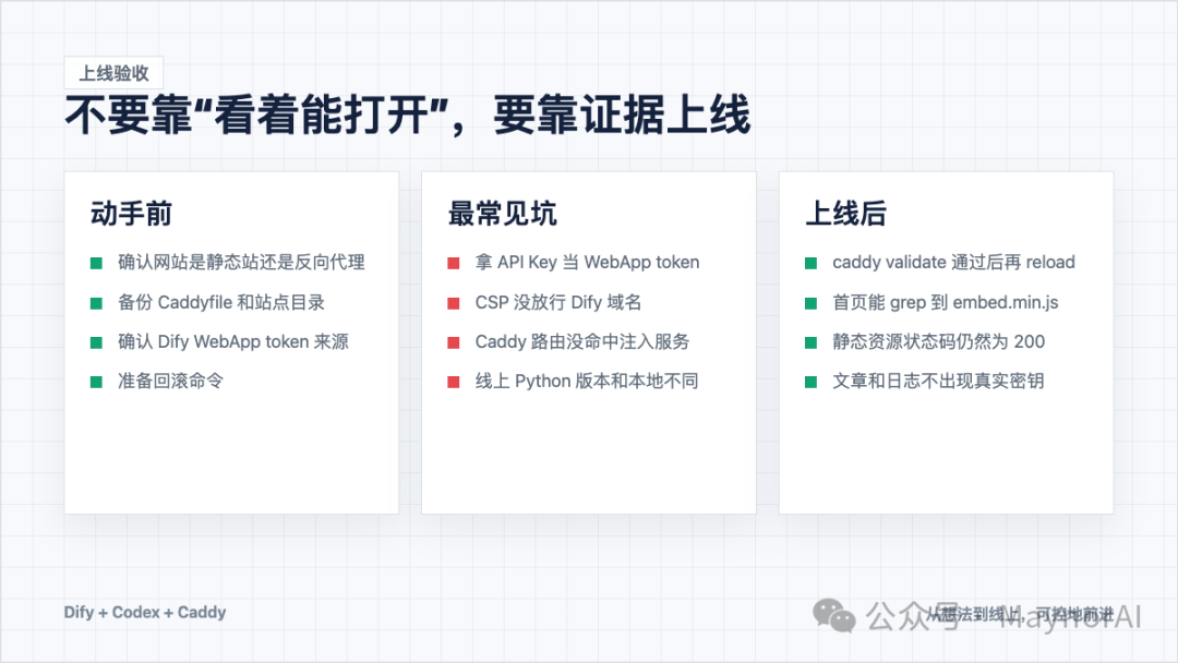 AI 客服上线验收清单