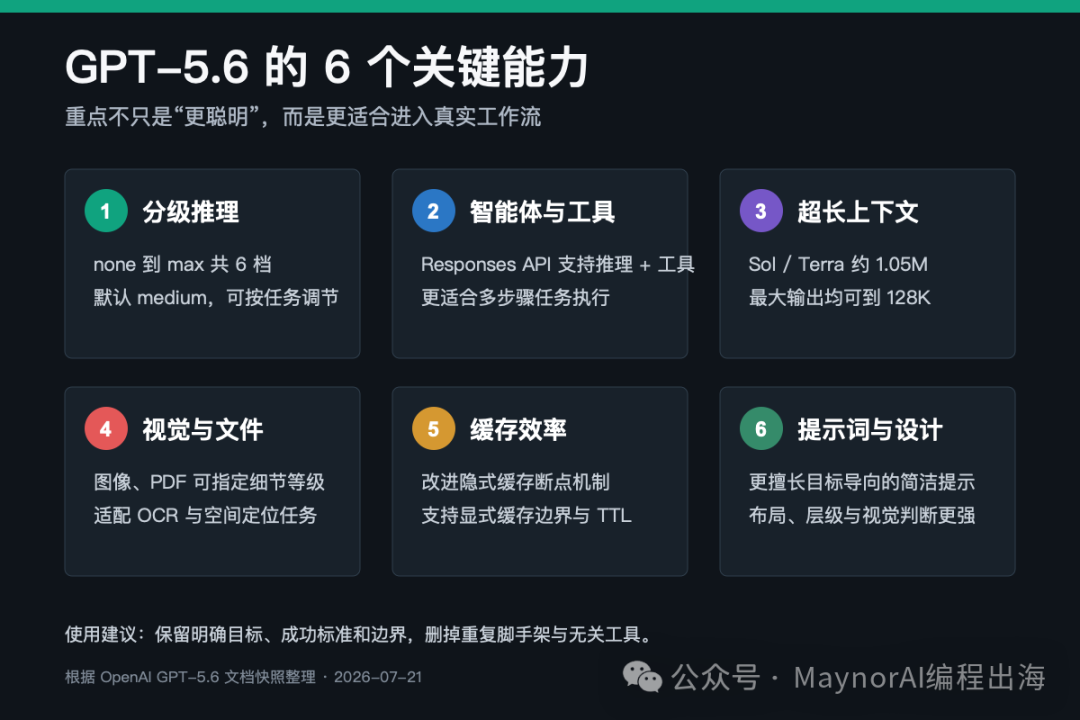 国内GPT-5。6全系旗舰免费开放 免翻墙直连体验Sol Terra Luna三大模型