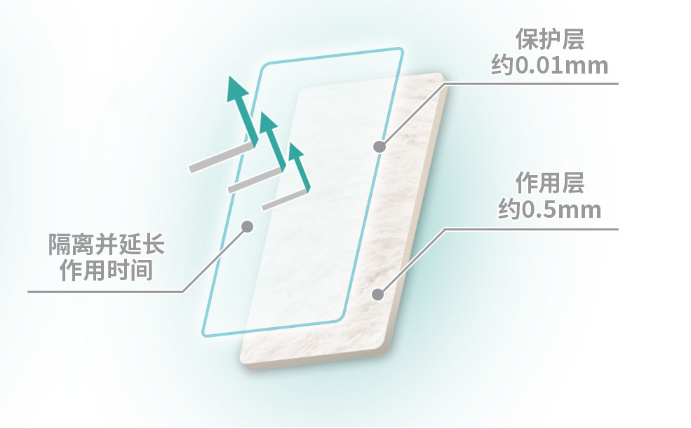 医用壳聚糖什么作用【新品上市】壳聚糖基生物医用材料--博益优立合贴（覆膜型）_https://www.jmylbn.com_新闻资讯_第3张