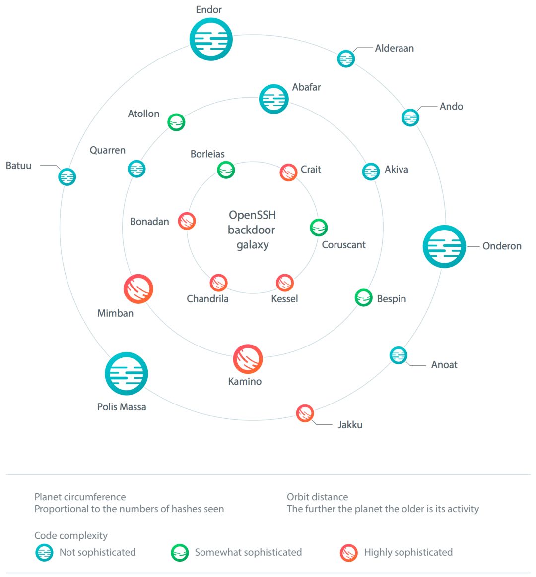 软件供应链安全威胁：从“奥创纪元”到“无限战争”_https://www.tiejiang.org_固若金汤_第4张