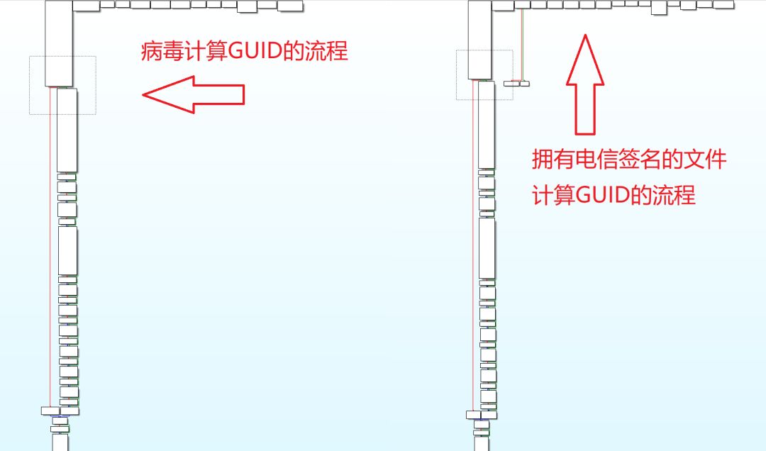 软件供应链安全威胁：从“奥创纪元”到“无限战争”_https://www.tiejiang.org_固若金汤_第17张