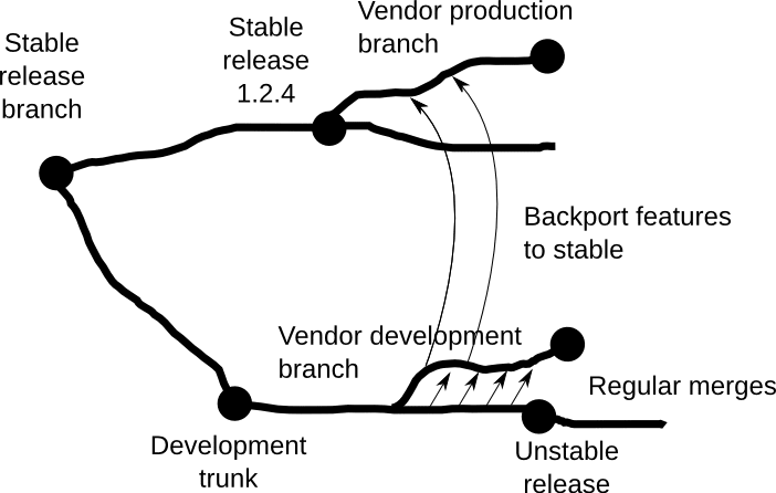 软件供应链安全威胁：从“奥创纪元”到“无限战争”_https://www.tiejiang.org_固若金汤_第5张