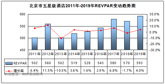 全國星級酒店經營數據分析 北京篇 旅遊 第8張