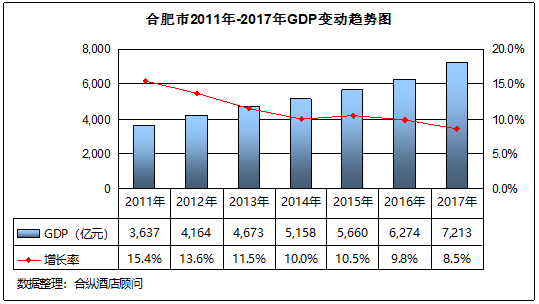 全國星級酒店經營數據分析 合肥篇 旅遊 第2張