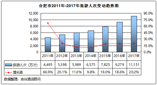 全國星級酒店經營數據分析 合肥篇 未分類 第4張