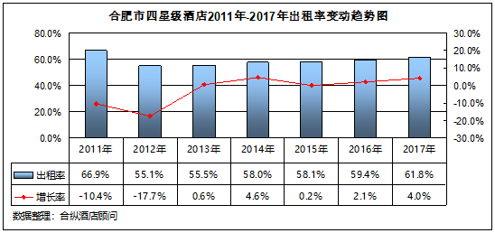 全國星級酒店經營數據分析 合肥篇 旅遊 第10張