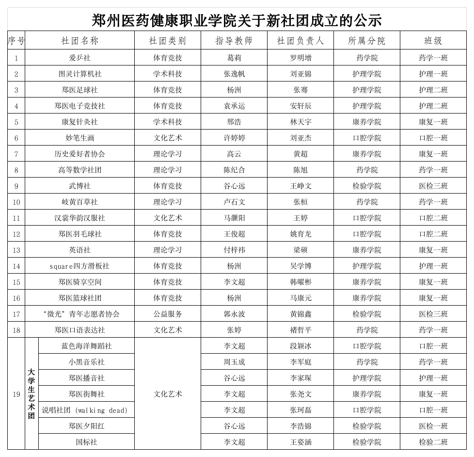 我校關于新社團成立的公示
