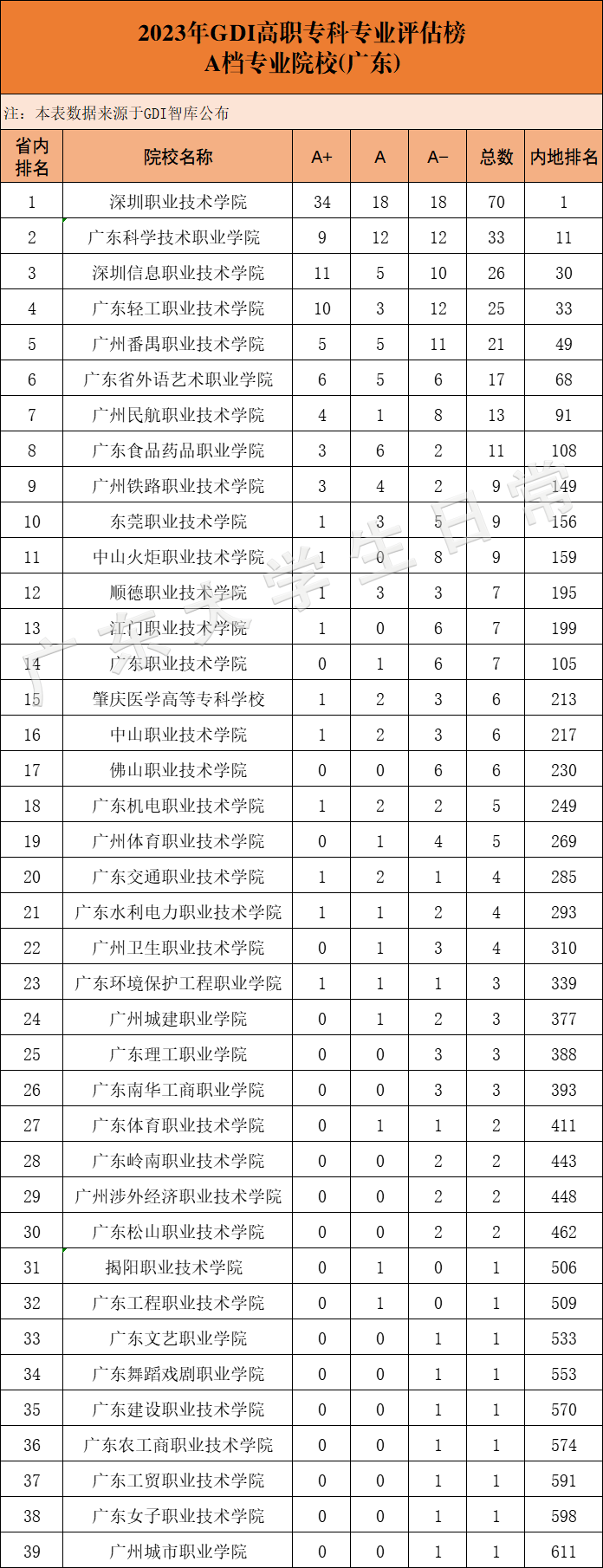 2020專科排行_2020年專科學校排行榜_專科學校排行榜2023